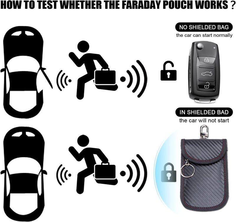 YUNYU Anti Theft Faraday Pouch for Car Keys, A Pack of 2 Faraday Bags for Key Fob, Car Key Signal Blocker Case for Car Security, Anti-Theft Remote Entry Keyless Fobs Protection - Image 5