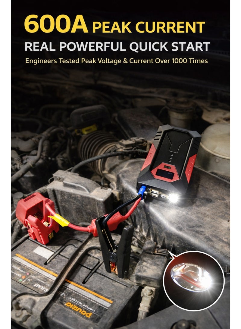 Car Jump Starter with Power Bank 18000mAh 12V, Portable Battery Booster Charger, High Power Jump Starter for Petrol 6.0L  Diesel 4.0L, Portable with Power Bank/Dual Output/LED Light - Image 2