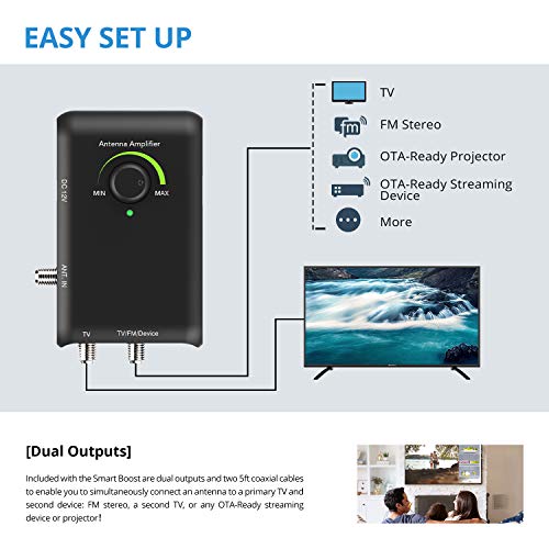 ANTOP HD Smart Boost Antenna Amplifier, HDTV Signal Booster, Amplifier with Dual Outputs for TV and Second Device,Enhances VHF/UHF/FM Reception,Compatible with All Antenna Brands, SBS-602B - Image 5