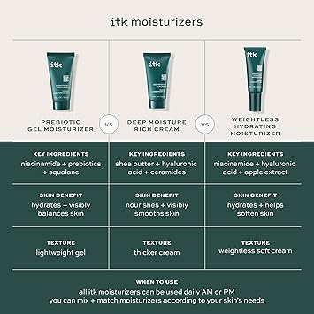 ITK Deep Moisture Rich Cream by ITK for Women 2 oz Cream - Image 5