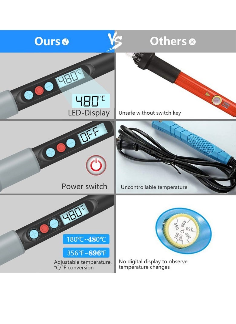 HANDSKIT Soldering Iron Kit, 90W Adjustable Temperature Soldering-Iron Gun Kit Welding Tool with 5 Soldering Tips, Desoldering Pump, Tin Wire Tube, Soldering Iron Stand, Tweezers  - Image 4