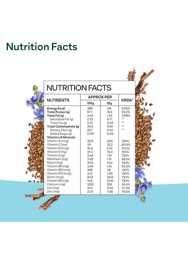 OZiva Nutritional Meal Women (High in Protein with Ayurvedic Herbs like Shatavari, Brahmi,Ginseng, Flax Seeds) for Weight Management, Meal Replacement Shake, Chocolate,1kg - Image 4