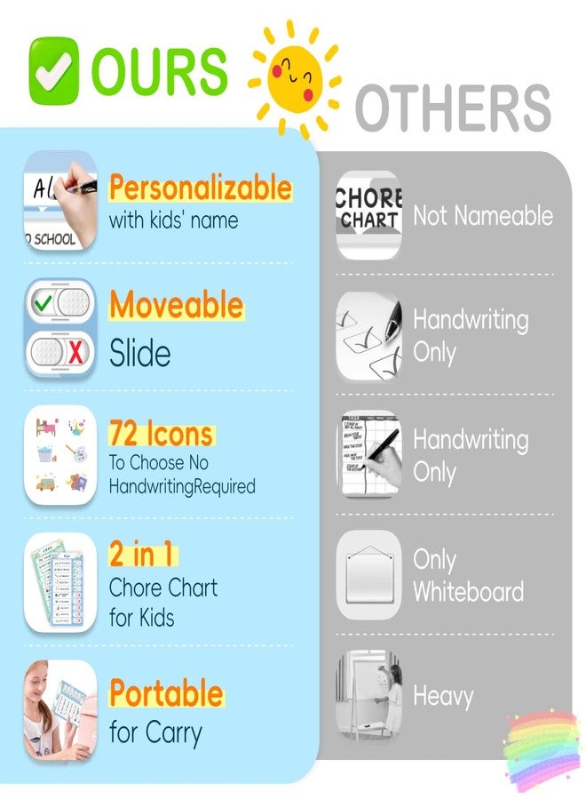 CustomMaster 2 in 1 Namable Chore Chart for Kids, Dry Erase Morning/Bedtime Routine Chart for Kids for Refrigerator, Magnetic Visual Schedule for Kids Toddlers to Do List Checklist for Multiple Kids - Image 2
