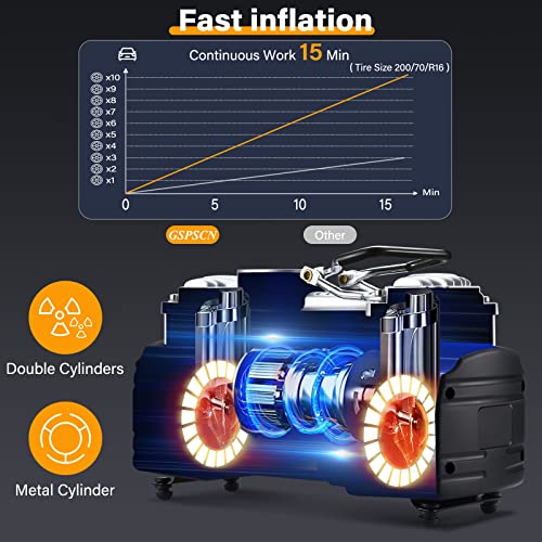 GSPSCN Portable 12V Air Compressor Pump Digital Display Tire Inflator with LED Flashlight, Heavy Duty Dual Cylinder Tire Pump 150 PSI with Locking Air Chuck for Auto,SUV,Off-Road,Truck,RV,Bike etc - Image 3