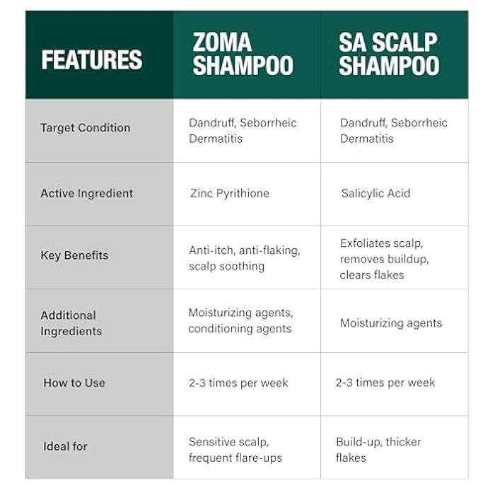 DCL Skincare SA Scalp Therapy Shampoo with Salicylic Acid for Itch & Flake Control, 8 Fl oz - Image 4