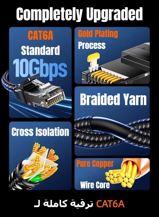 SAMZHE كابل إيثرنت Cat6A بطول 2 متر، عالي السرعة 10 جيجابت في الثانية 500 ميجاهرتز، سلك LAN دائري مضفر من النحاس النقي، موصل RJ45 مع غطاء واقٍ، مطلي بالذهب لمقاومة التداخل، سلك توصيل إنترنت للكمبيوتر لأجهزة PS5 وPS4 وXbox والكمبيوتر الشخصي والألعاب وأجهزة التوجيه والمودم (أسود) - Image 3