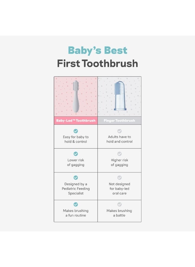 ازبيز فرشاة أسنان Ezpz لتعليم الطفل بنفسه - اللون نيلي - Image 2