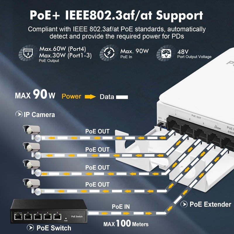 Binardat Outdoor Poe Switch Passthrough, 1 Poe in 4 Poe Out Extender, IEEE802.3af/at/BT Poe Powered 90W, 100Mbps Ethernet, Waterproof Wall Mount Plug And Play, 100M OUTDOOR 5 PORT - Image 3