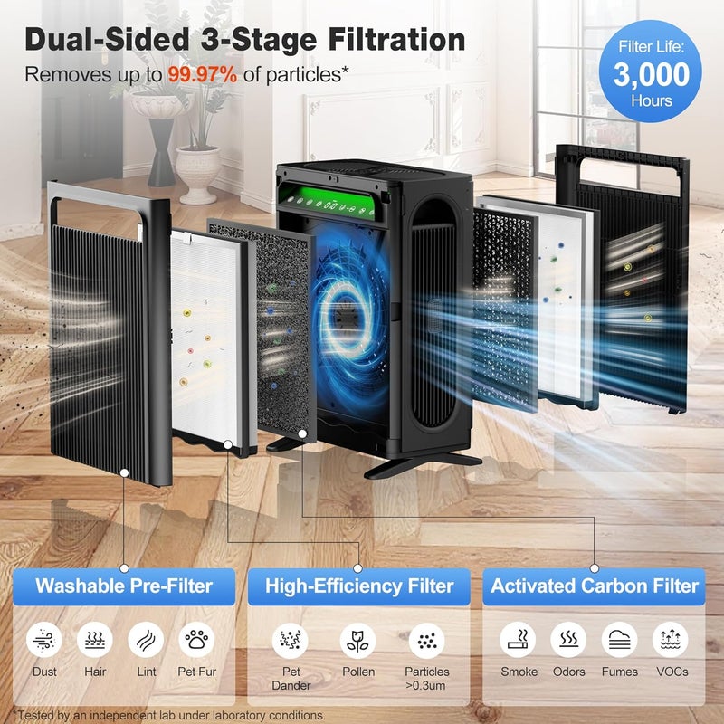 KNKA Air Purifier for Home Bedroom Large Room Up to 1,695 Ft², HEPA Sleep Mode Air Cleaner with Washable Pre-Filter, AQI Display, Pet Mode, Black - Image 5