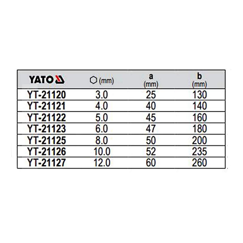 Yato YT21127 Insulated chrome Vanadium steel Hexagonal HEX keys Wrench Tool Wrench all size Industrial tools Furniture Tools 3mm to 12mm Available Lenght 130mm to 160mm - Image 5