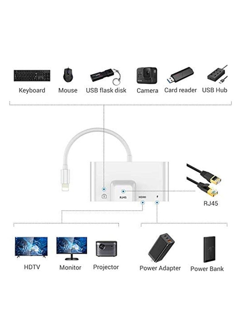 Excefore RJ45 Ethernet Adapter, 4 in 1 Lightning to HDMI Adapter, 1080P HD Network LAN Wired Adapter, USB Data Sync Charging Card Reader Compatible with iPhone - Image 2