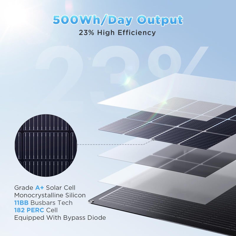 Callsun 200W Flexible Solar Panel Kit (2x100W), All-Black Stealth Edition, High-Performance ETFE Monocrystalline Modules, 12V/24V System for RV, Motorhome, Boat, Van, Camper - Image 4