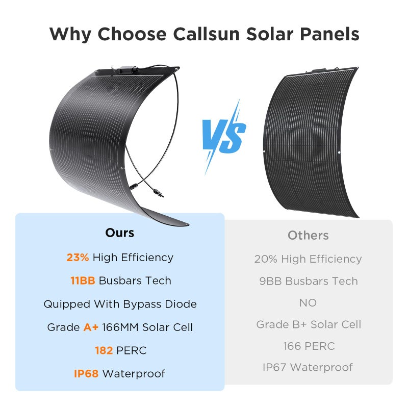 Callsun 200W Flexible Solar Panel Kit (2x100W), All-Black Stealth Edition, High-Performance ETFE Monocrystalline Modules, 12V/24V System for RV, Motorhome, Boat, Van, Camper - Image 3