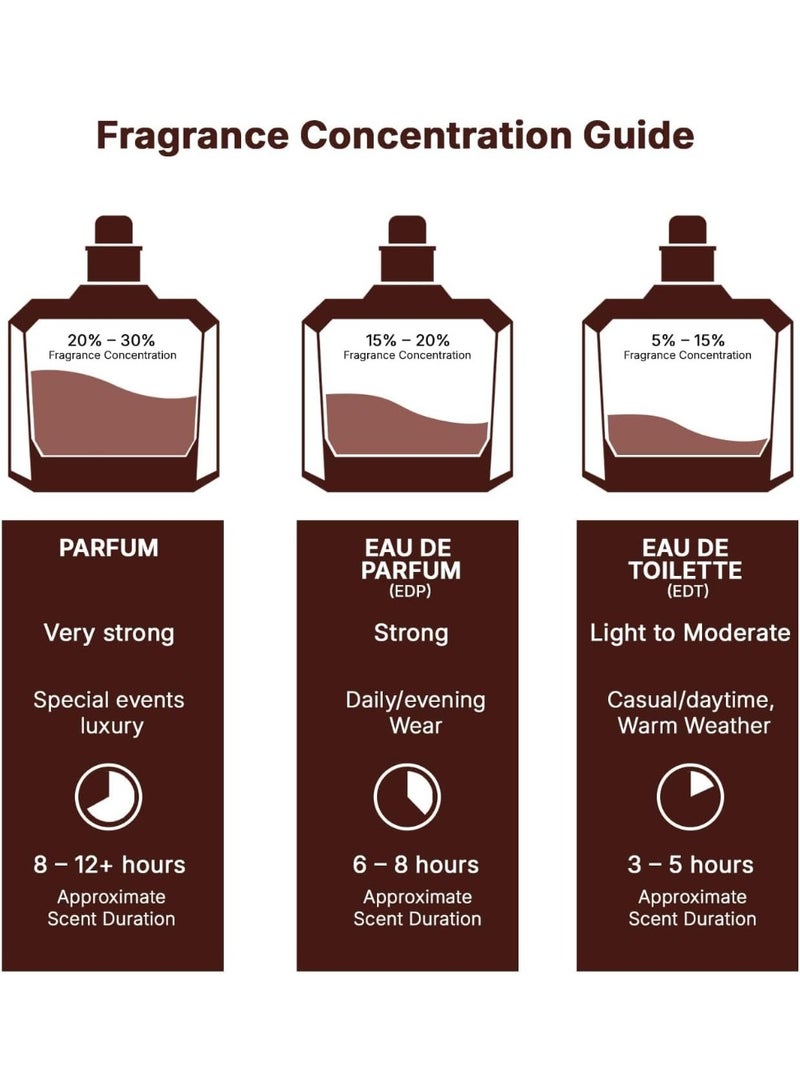 Lattafa Khamrah Unisex EDP 100ml - Image 2