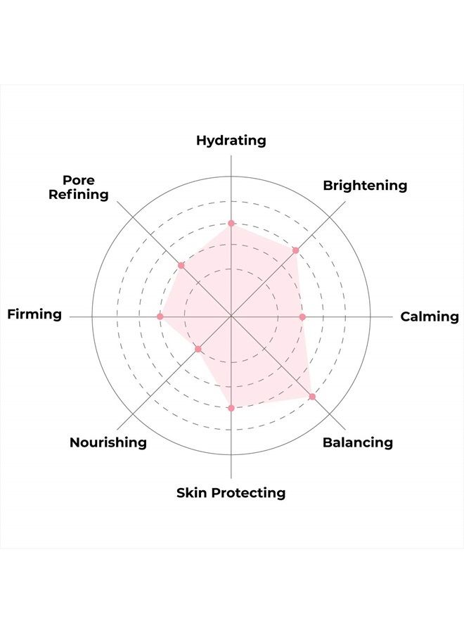 FACETORY Everyday Acai Rejuvenating Sheet Mask With No Harsh Chemicals - Soft, Form-Fitting Face Mask, For All Skin Types - Rejuvenating, Calming, and Balancing Mask (Pack of 5) - Image 4