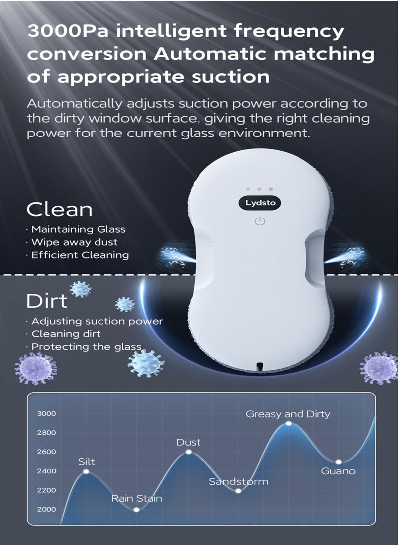 Lydsto - Smart Round Window Cleaning Robot – Dual Disc Design, Dual-Sided Water Spray, Automatic Glass Cleaner for Streak-Free Shine, Hands-Free Operation, and Strong Suction for High-Rise & Home Use (European Standard) WL04- White - Image 1