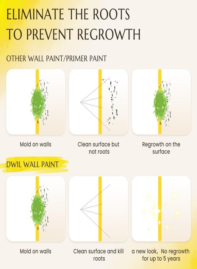 DWIL White Paint for Wall, Water-Based Ceiling Paint with Roller Kit - Interior/Exterior - No Sanding, Quick Drying, Low Odor - Perfect for Wall, Ceiling & More, 50-55sq.ft, 32 Oz, White - Image 3