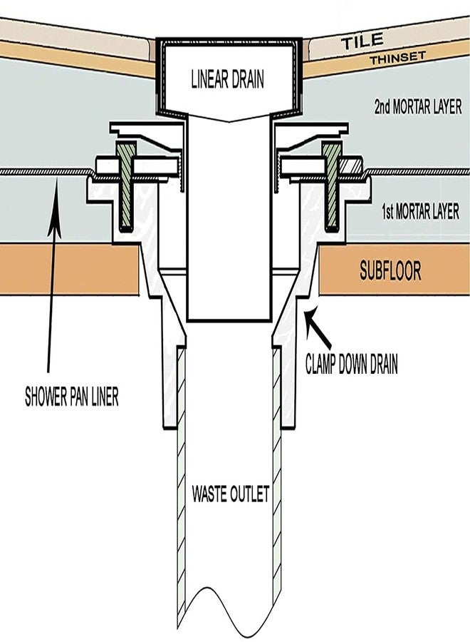 راندم مصرف دش دائري عشوائي مصنوع من الفولاذ المقاوم للصدأ SUS304 مطلي بالذهب المصقول مقاس 4 بوصات مع قاعدة من البولي فينيل كلوريد قابلة للتعديل، ومصرف أرضية دش مع غطاء شبكي قابل للإزالة - Image 5