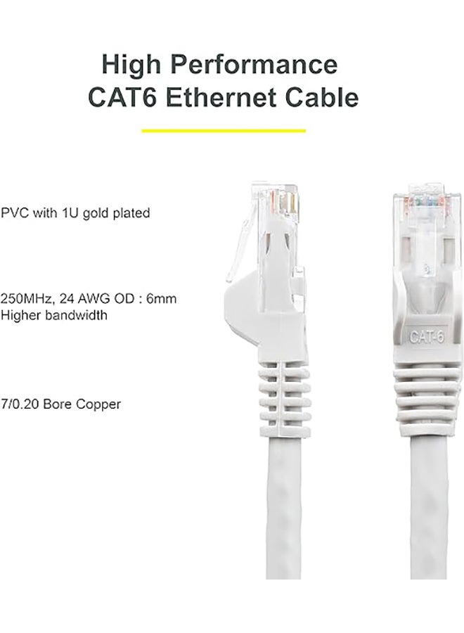 MOWSIL Cat.6 UTP Patch Cable 5 Mtr,IBE series copper-clad Aluminum 1000Mpbs 250MHz Aluminum Foil PVC Jacket  - Image 2