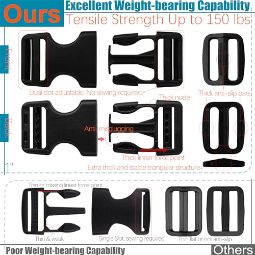 HISUNTEC 1" Straps and Buckles Set: 6 yard Nylon Webbing 1 inch (25 mm) Wide, 6 pack Side Release Buckle, 12 pcs Tri-Glide Sliders, Plastic Clip Quick Fastener Replacement Heavy Duty Dual Adjustable No Sew - Image 5
