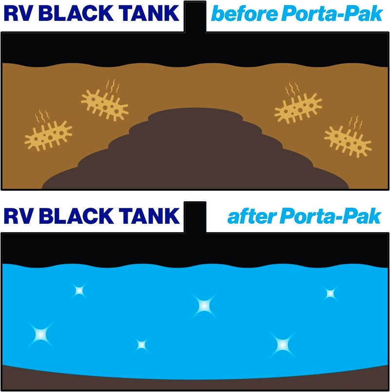 Walex Porta-Pak RV Black Holding Tank Deodorizer Drop-Ins, Fresh Scent, 10 Deodorizing Packets Multi-goal comprehensive design - Image 5