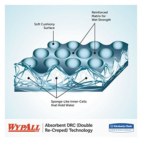 WypAll GeneralClean L30 Cloths Heavy Duty Cleaning Wipes (05820), Center-Pull, Strong and Soft Bulk Paper Wipers, White (300 Sheets/Roll, 2 Rolls, 600 Sheet Total) - Image 2