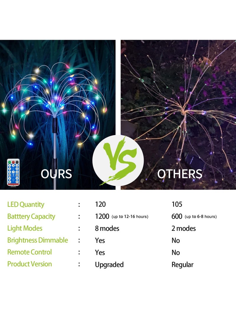 SYOSI Solar Garden Lights Outdoor, 5 Pack 600 Led Solar Firework Lights Waterproof with Remote Control 8 Mode, Multicolor Solar Gypsophila String Lights for Pathway Backyard Wedding  [Energy Class A+++] - Image 5