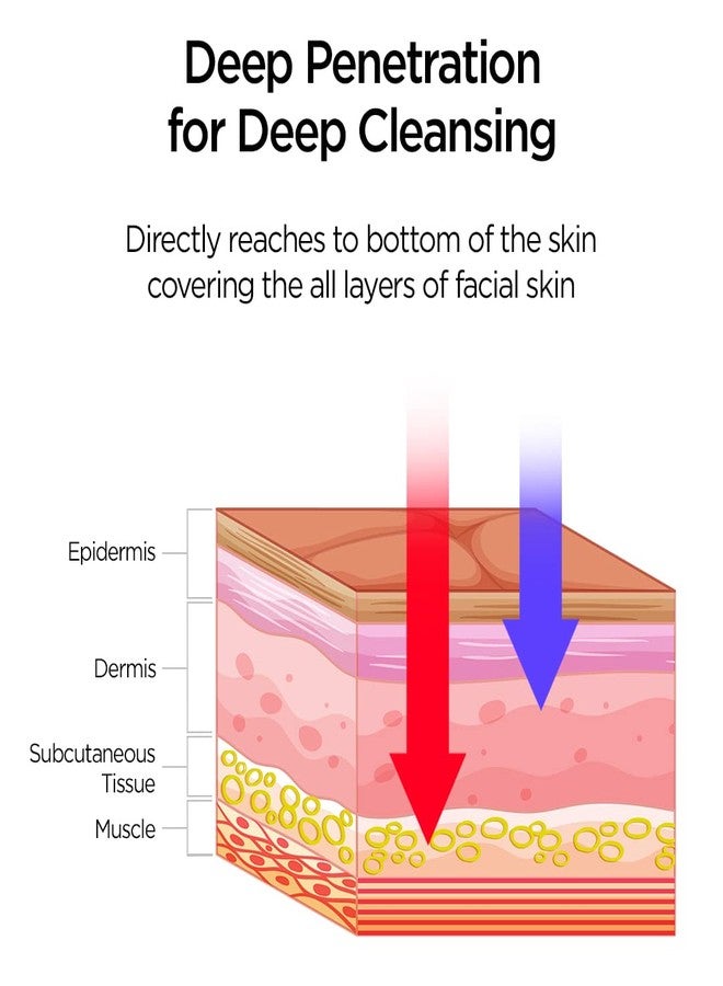 PROTOUCH 3 in 1 LED Face Mask | For Glowing & Clear Skin | Anti Acne & Anti Ageing | Facial at home | For All Skin Type | For Men & Women (unisex) - Image 5