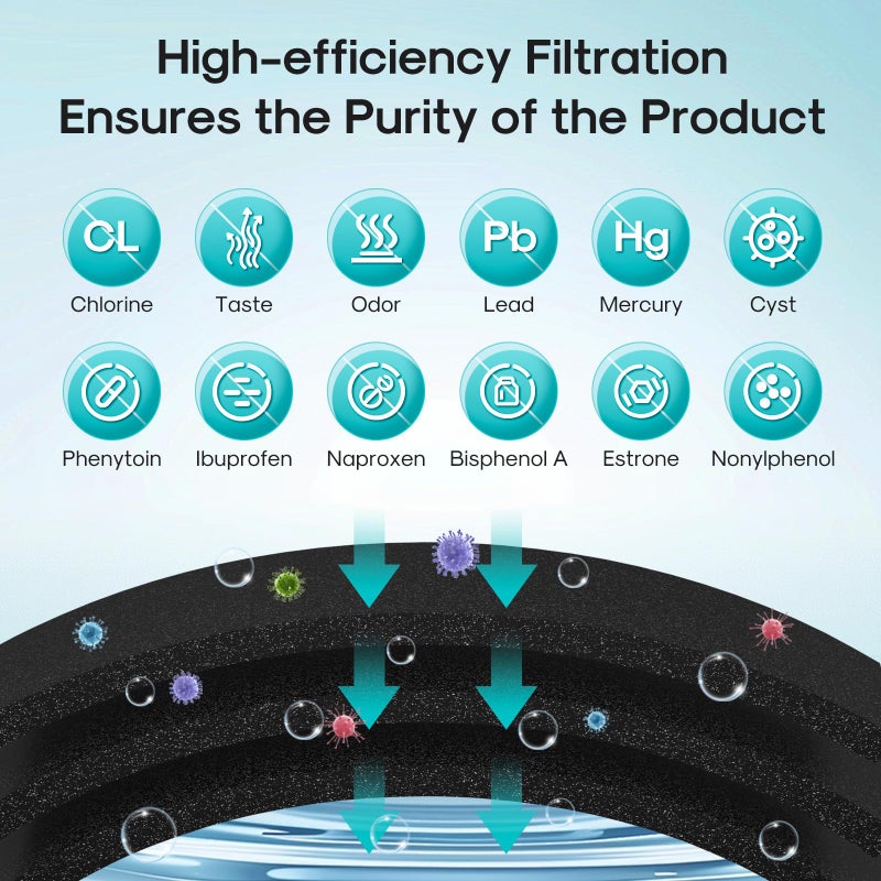 ICEPURE PRO DA29-00020B NSF401&473&53 Samsung Refrigerator Water Filter, Replacement for DA29-00020B-1, DA29-00020A/B, HAF-CIN/EXP, RF25HMEDBSR, RF28HMEDBSR, RS25J500DSR, More Models, 3PACK - Image 5
