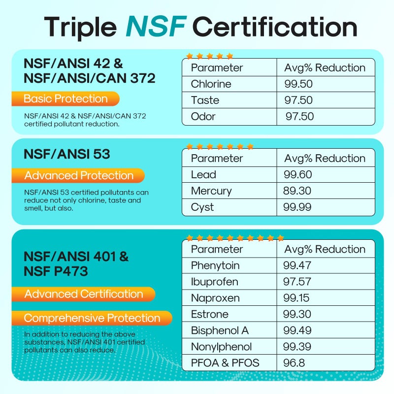 ICEPURE PRO DA29-00020B NSF401&473&53 Samsung Refrigerator Water Filter, Replacement for DA29-00020B-1, DA29-00020A/B, HAF-CIN/EXP, RF25HMEDBSR, RF28HMEDBSR, RS25J500DSR, More Models, 3PACK - Image 4