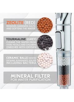AMROAH Ionic High Pressure Filtered Shower Head with Hand Held, Showerhead Nozzle with 5 Spray Modes Bathroom Spa & Massage Filtration to Reduce Hair Loss & Dry Skin Ideal for Hard Water  - Image 2