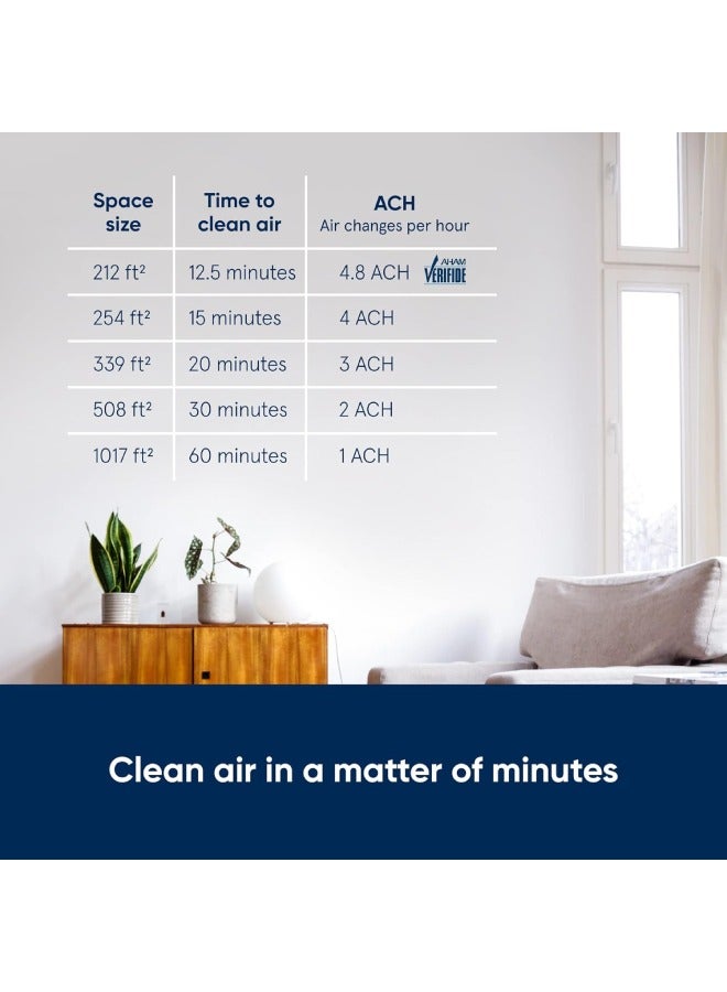 Blueair DustMagnet DM-5240i | Cleans Up to 20sqm every 12.5 Minutes, 232 m³/h CADR, AQI, HEPASilent Technology Removes 99.97% Pollen, Dust, Mould, Bacteria, Viruses, VOCs, Smoke, Odours - Image 2
