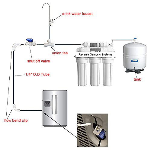 Malida RO Water Systems Ice Maker Kit 1/4" for Reverse Osmosis Systems and Water Filters (Blue Water Pipe) - Image 3