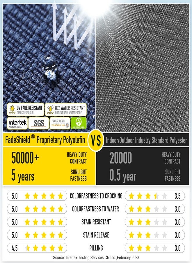 SUNROX Gel Memory Foam Chair Cushion with Ties, Ultra Durable Water Resistant FadeShield Outdoor/Indoor Reversible Chair Seat Cushion 17 x 16 inch Set of 4, Navy - Image 3