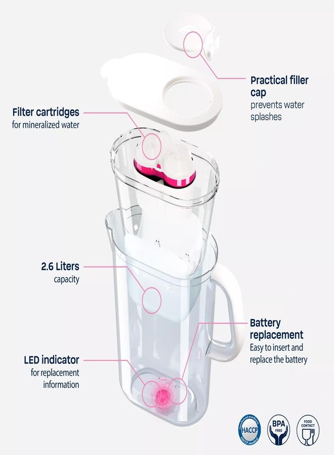 BWT AQUAlizer Baselight, 2.6 Liter, Water Mineralizer & Filtration Jug - Includes 2 Filters (Magnesium & Zinc) Enricher Cartridge, for Tea & Coffee Water, Prevents limescale, removes Lead & Chlorine - Image 2
