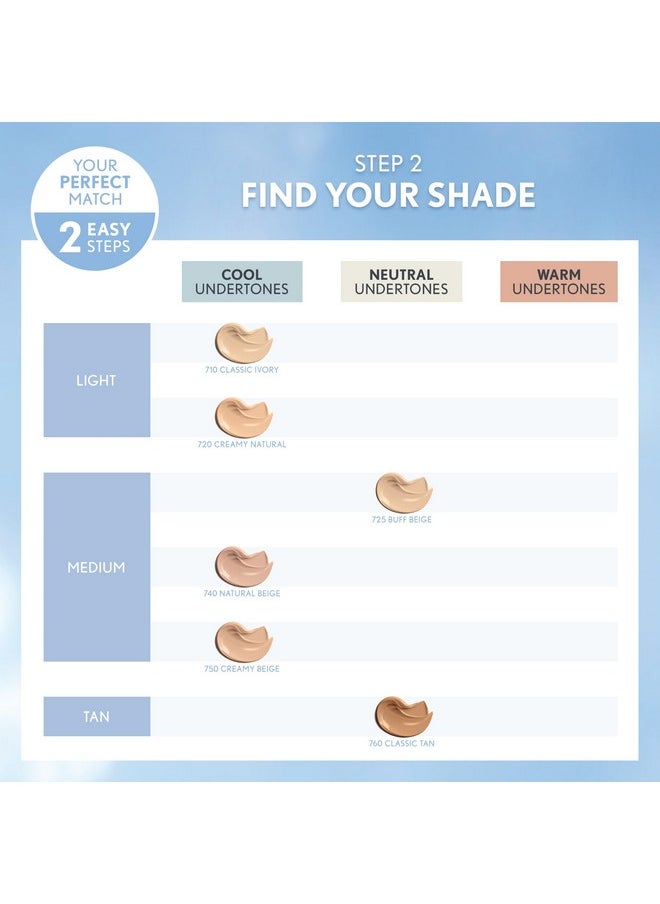 CoverGirl COVERGIRL Smoothers Hydrating Makeup Foundation, Creamy Natural (packaging may vary) , 1 Fl Oz (Pack of 1)  - Image 5