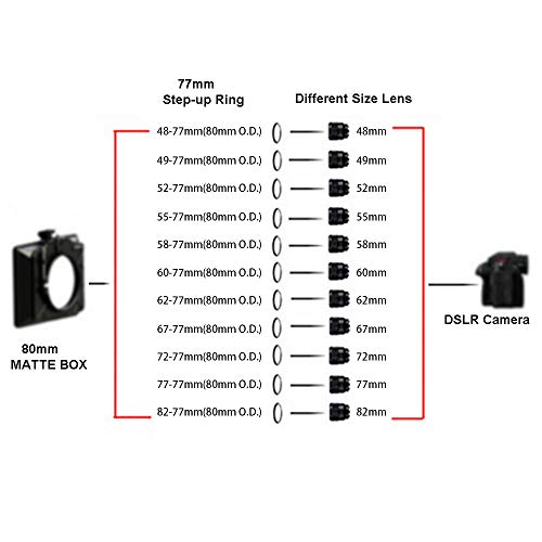 LingoFoto Front Step Up Ring 52mm to 80mm Lens Matte Box Adapter O.D, 52mm Lens Adapter Ring to 77mm Lens Filters/Lens Cap LingoFoto (52mm) - Image 2