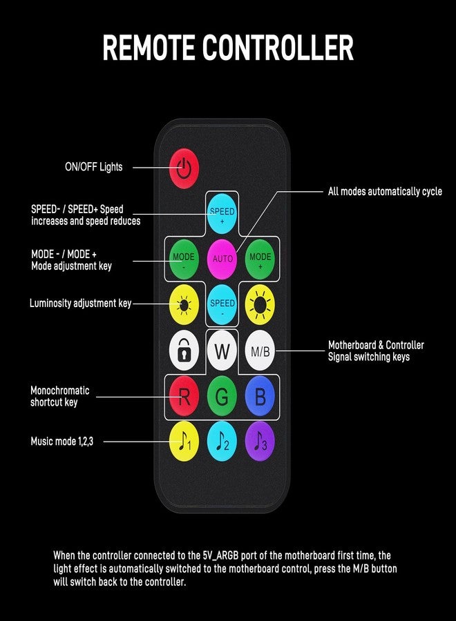 DARKROCK Fan Controller Hub - Image 3