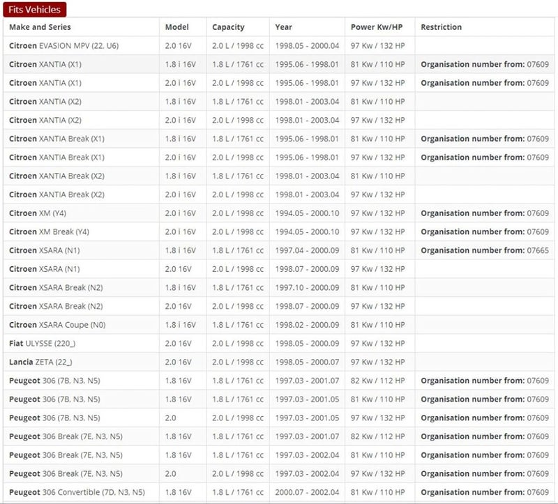 QASULER Ignition Coil for Citroen and Peugeot - Image 2