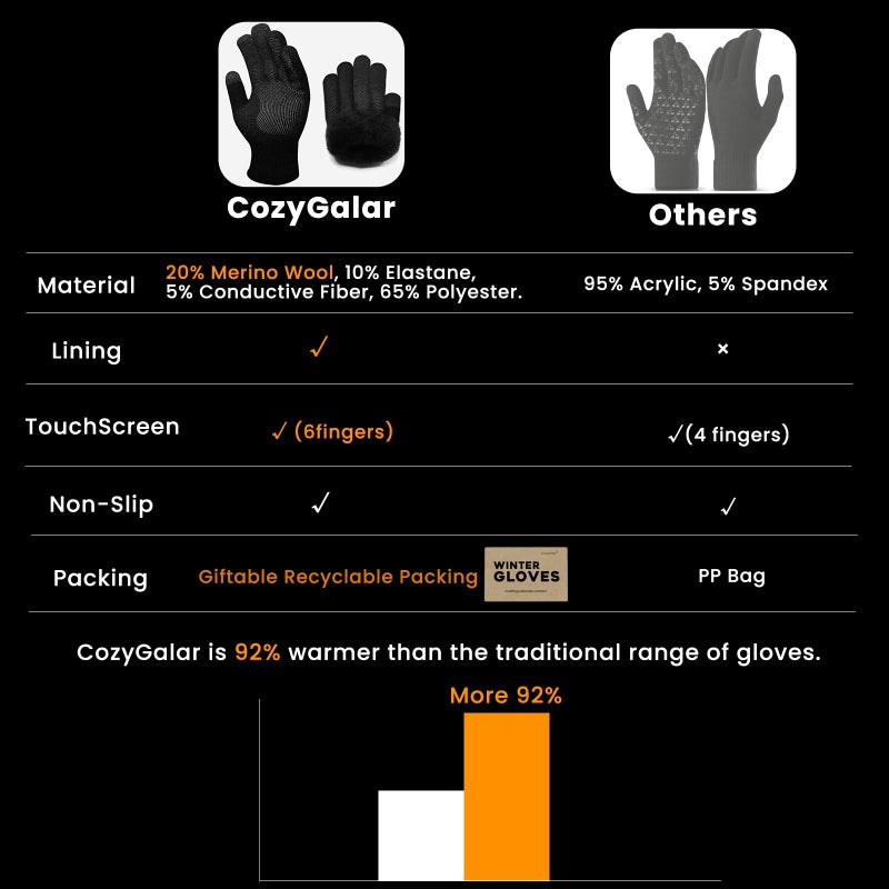 CozyGalar Winter Gloves Men, Thermal Merino Wool,6 Finger Touch Screen, Thickened Warm Fleece lined for Running Biking Christmas Husband - Image 2