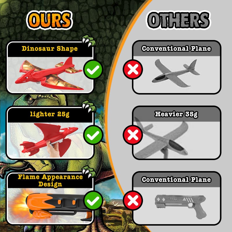 Aiencsai 3 Pack Dinosaur Airplane Launcher Toys for Kids, Foam Airplanes for Kids Boys Toys with Stickers, Outdoor Flying Toys Birthday Gifts for 4 5 6 7 8 9 10 12 Year Old Boys Girls. - Image 4