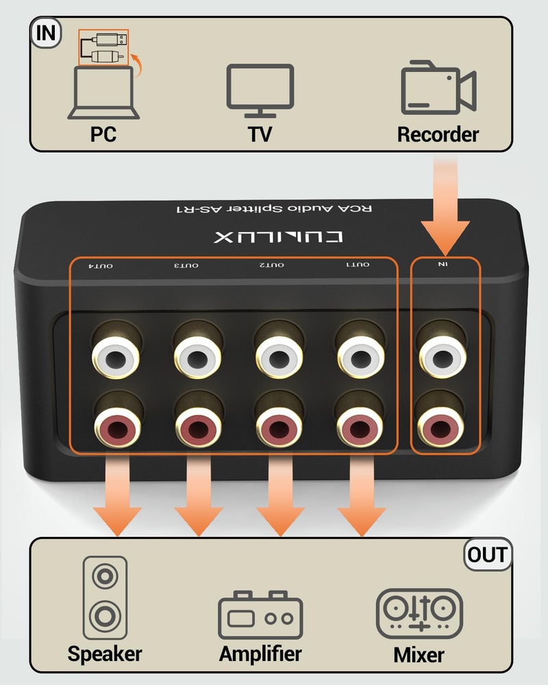 Cubilux AS-R1 4 Way RCA Audio Splitter Box, 4-Channel Stereo RCA Splitter, Passive Audio Splitter-Made with Aluminum Alloy (1 in 4 Out) - Image 3