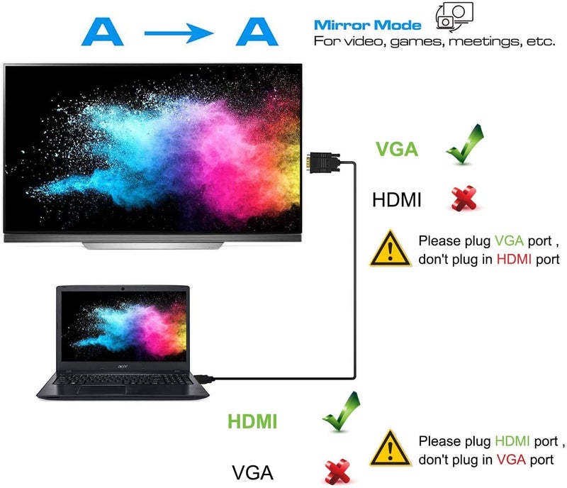 NewBEP HDMI to VGA Adapter Cable, 6ft/1.8m Gold-Plated 1080P Male Active Video Converter Cord Support Notebook PC DVD Player Laptop TV Projector Monitor Etc - Image 3