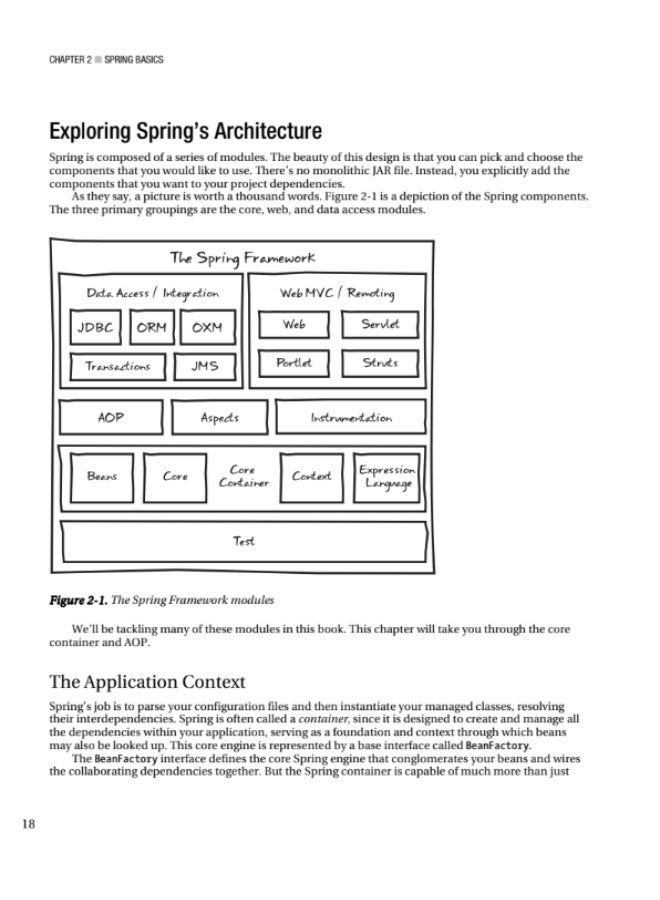 Spring Persistence with Hibernate - Image 3