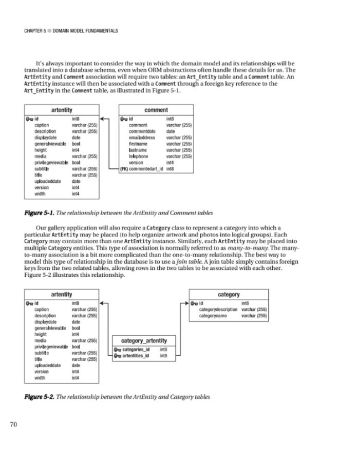 Spring Persistence with Hibernate - Image 5