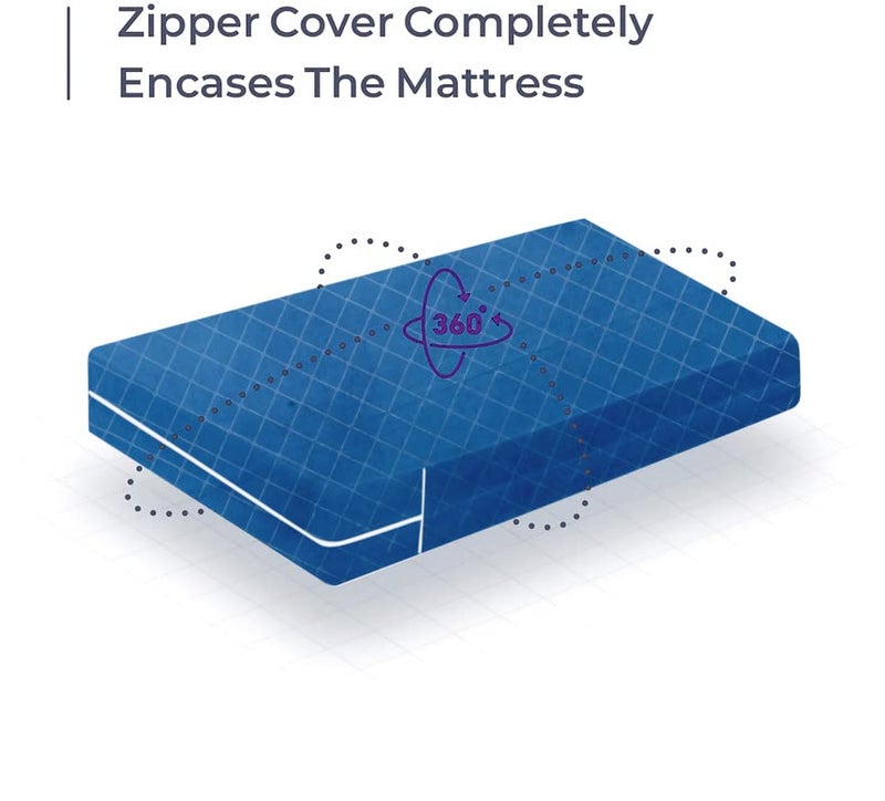 BSB HOME® Premium Cotton Mattress Cover/Protector with Zipper Chain|Provides All Around Protection with 360° Encasing |Single Size Bed - 72x36+6 inches (6 x 3 ft Mattress) - Pack of 1 - Blue - Image 3