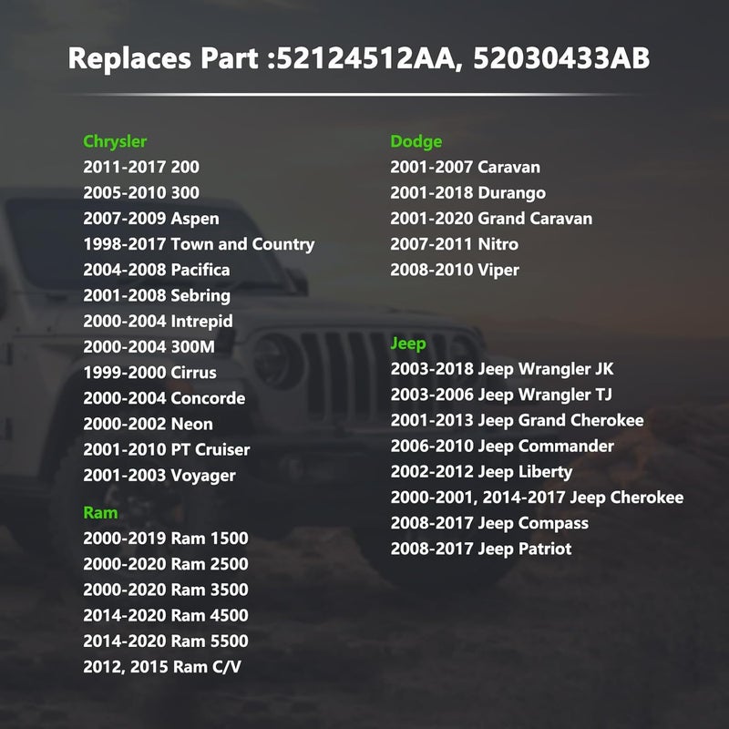 keriolee Gas Cap Replacement for Chrysler and Jeep Models - Image 2