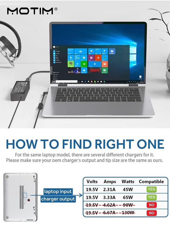 موتيم 65W 19.5V 19.5V 3.33A محول تيار متردد 65W 19.5V 3.33A لجهاز HP Chromebook 11 14 G3 G4 Pavilion X360 11 13 15-f Envy 13 15 17 Stream 11 13 13 14 Elitebook Folio 1040 g1 Laptop، شاحن كمبيوتر محمول بديل للكمبيوتر المحمول، شاحن كمبيوتر محمول HP، محول تيار متردد للكمبيوتر المحمول، مصدر طاقة عبر طرف أزرق  - Image 3
