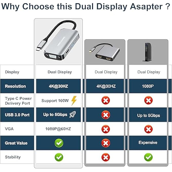 محول USB C إلى HDMI VGA 4 في 1 ثندربولت 3 مع منافذ HDMI 4K، منفذ USB 3.0، منفذ توصيل الطاقة متوافق مع ماك بوك برو/ماك بوك إير/آيباد برو/ديل XPS ثندربولت 3 - Image 3