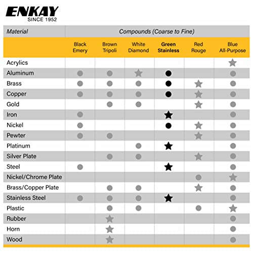 ENKAY - Green Stainless Steel Polishing Compound, 4 Oz. (U.S. Made) - Image 5